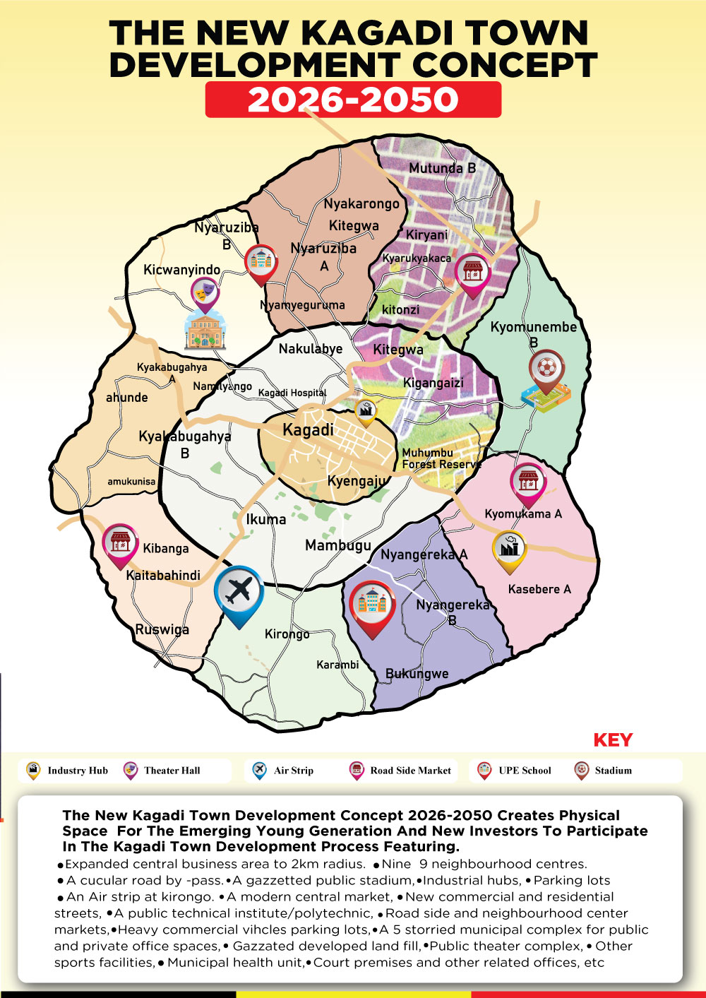 The New Kagadi Town Development Concept 2026–2050